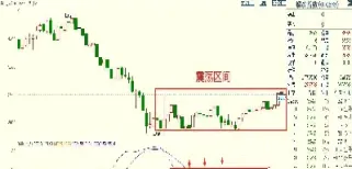 期货震荡后的走势如何(期货震荡行情怎样过滤) (https://www.njaxzs.com/) 期货直播间 第1张