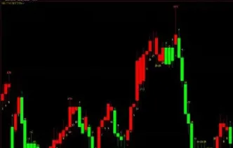 期货好的短线交易指标(期货短线什么意思) (https://www.njaxzs.com/) 期货行情 第1张