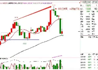 期货大小周期转换规律(期货豆粕的周期规律) (https://www.njaxzs.com/) 期货开户 第1张