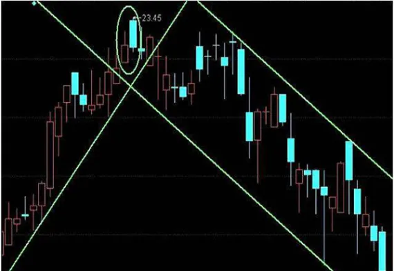 期货交易中过滤器的作用(期货交易中过滤器的作用不包括) (https://www.njaxzs.com/) 内盘期货 第1张