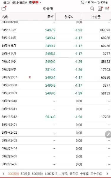 股指期货账户通用(股指期货子账户) (https://www.njaxzs.com/) 期货开户 第1张