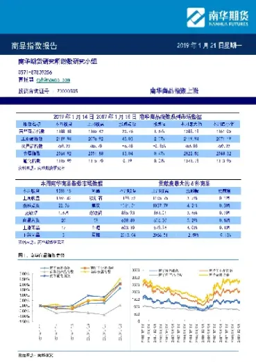 南华期货下一片蓝海(南华期货上市了吗) (https://www.njaxzs.com/) 黄金期货 第1张