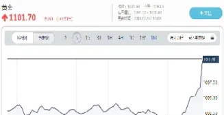 全球股指期货下跌(全球指数期货行情) (https://www.njaxzs.com/) 期货开户 第1张