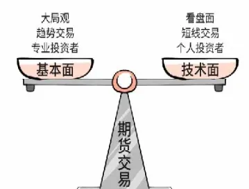 期货技术哪种好(哪种期货手续费低) (https://www.njaxzs.com/) 期货开户 第1张