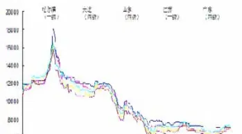 国内期货走势图(原油期货行情走势图) (https://www.njaxzs.com/) 内盘期货 第1张