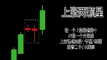 期货k线图三根线是啥意思(期货k线图是什么意思) (https://www.njaxzs.com/) 黄金期货 第1张