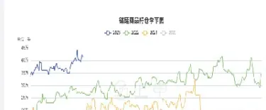 实时期货锰硅行情(锰期货行情最新价格) (https://www.njaxzs.com/) 期货行情 第1张