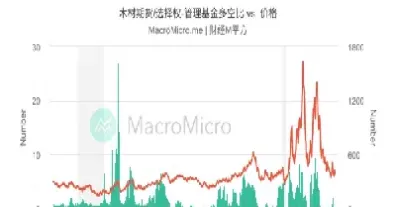木材期货历史新高(美木材期货实时行情) 期货直播间 第1张-爱新财经 木材期货历史新高(美木材期货实时行情) (https://www.njaxzs.com/) 期货直播间 第1张