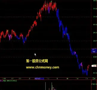 期货商品多空数据(期货的多空逻辑) (https://www.njaxzs.com/) 期货行情 第1张