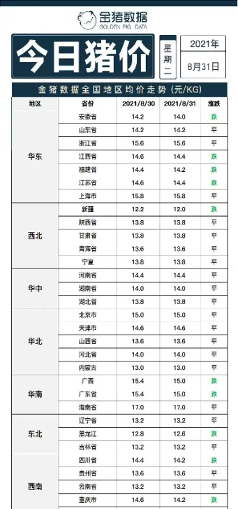 生猪期货历史低价(生猪期货历史最低价格是多少) (https://www.njaxzs.com/) 期货行情 第1张