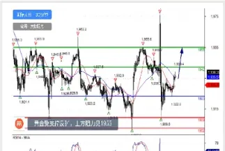 实时期货黄金价位(实时期货黄金价位走势图) (https://www.njaxzs.com/) 黄金期货 第1张