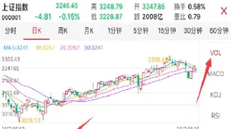 期货成交量高低怎么看(期货成交量高低怎么看的) (https://www.njaxzs.com/) 期货直播间 第1张