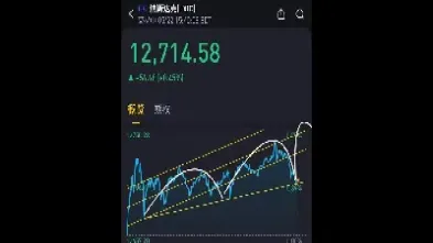 今夜期货最新实时解盘(今天期货夜盘开吗) (https://www.njaxzs.com/) 内盘期货 第1张