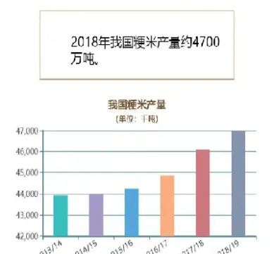 粳米期货对股价影响(粳米期货的交易风险有哪些) (https://www.njaxzs.com/) 期货开户 第1张