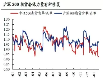 期货基差扩大缩小(基差变宽说明期货合约价格被低估) (https://www.njaxzs.com/) 期货行情 第1张