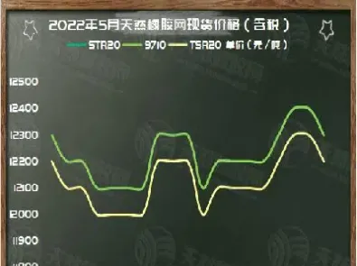 农历年后橡胶期货都看跌(橡胶期货历年的价格走势) (https://www.njaxzs.com/) 期货开户 第1张