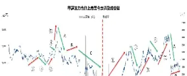 红枣期货走势或震荡偏强(红枣期货行情预测) (https://www.njaxzs.com/) 期货开户 第1张