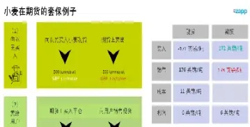 小麦期货市场的(小麦期货市场的特点) (https://www.njaxzs.com/) 期货投资 第1张