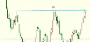 期货多均线支撑阻力位交易策略(期货均线压力与支撑看哪一根) (https://www.njaxzs.com/) 内盘期货 第1张