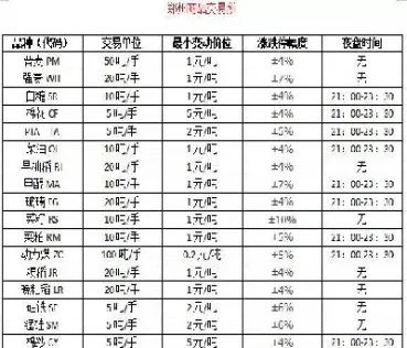 期货的点差一般多少(期货的点位怎么算) (https://www.njaxzs.com/) 期货投资 第1张