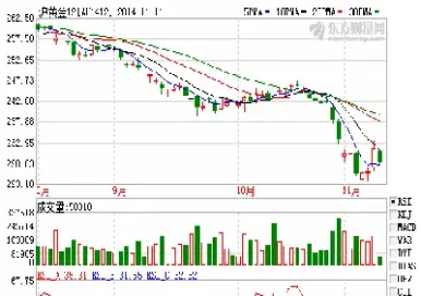 期货小麦月线图(小麦期货的成交量图) (https://www.njaxzs.com/) 内盘期货 第1张