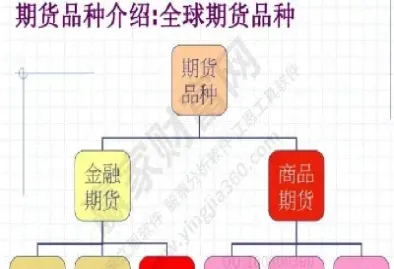 什么叫期货委托单(什么叫期货委托单位) (https://www.njaxzs.com/) 期货投资 第1张