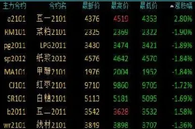 期货行情涨跌怎么看(期货涨跌怎么算) (https://www.njaxzs.com/) 黄金期货 第1张