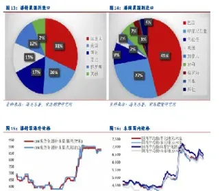 上海浆纸期货走势图(纸浆期货价格走势) (https://www.njaxzs.com/) 期货行情 第1张