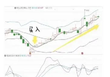 期货布林线指标公式(期货布林通道怎么设置) (https://www.njaxzs.com/) 期货投资 第1张
