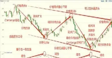 期货周期之间的关系(期货看什么周期线好) (https://www.njaxzs.com/) 期货直播间 第1张
