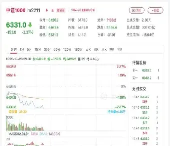 股指期货投资所(股指期货的成本有哪些) (https://www.njaxzs.com/) 期货投资 第1张