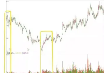 顶点极点理论期货(期货顶点与支撑点) (https://www.njaxzs.com/) 黄金期货 第1张