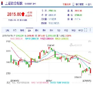 三大股指期货主力(三大股指期货实时行情) (https://www.njaxzs.com/) 期货投资 第1张