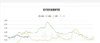 短纤期货和棉花有关系吗(短纤期货属于什么板块) (https://www.njaxzs.com/) 期货行情 第1张