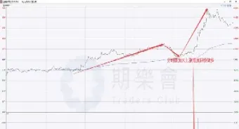 期货分时交易规则(期货分时成交量的秘密) (https://www.njaxzs.com/) 期货开户 第1张