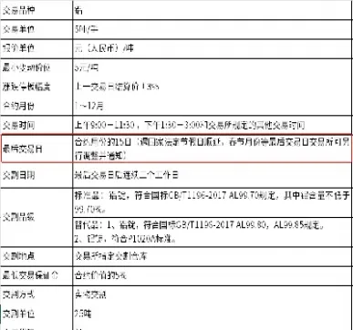 期货到期交割不了怎么办(期货合约到期不交割怎么办) 期货直播间 第1张-爱新财经 期货到期交割不了怎么办(期货合约到期不交割怎么办) (https://www.njaxzs.com/) 期货直播间 第1张