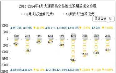 大连玉米期货大幅上涨(玉米期货涨03) (https://www.njaxzs.com/) 期货行情 第1张