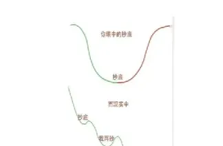 期货什么产品可以抄底最新(期货现在哪种适合抄底) (https://www.njaxzs.com/) 内盘期货 第1张