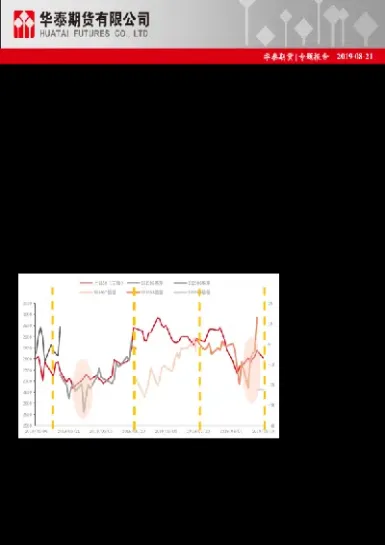 期货不同合约的基差(期货合约价差偏大应该怎么做) (https://www.njaxzs.com/) 期货投资 第1张