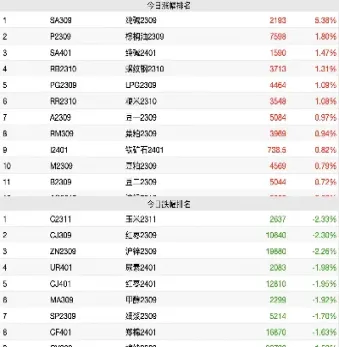 全球期货市场实时动态(全球股指期货市场发展情况) (https://www.njaxzs.com/) 黄金期货 第1张