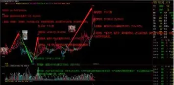 菜粕和采油期货(菜粕和原油走势反着来吗) (https://www.njaxzs.com/) 期货开户 第1张