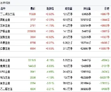 焦炭商品期货有跌停吗(焦炭期货有资金限制吗) (https://www.njaxzs.com/) 期货开户 第1张