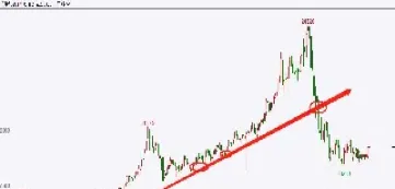 期货在上涨如何找压力位(期货怎么找支撑点和压力点) (https://www.njaxzs.com/) 期货行情 第1张