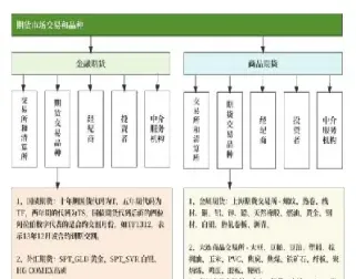 期货结算所三种类型(期货结算所定义) (https://www.njaxzs.com/) 内盘期货 第1张