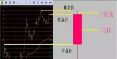 纳指期货k线图必背口诀(纳指数期货实时) (https://www.njaxzs.com/) 期货直播间 第1张