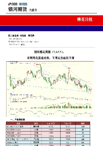 海浪期货0731中盘(海浪期货多少年了) (https://www.njaxzs.com/) 期货直播间 第1张