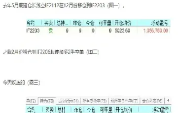股指期货如何能看见多的单(股指期货怎么看多空) (https://www.njaxzs.com/) 黄金期货 第1张