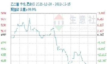 乙二醇期货与原油期货同涨同跌(乙二醇和燃油期货价格有联动性吗) (https://www.njaxzs.com/) 期货行情 第1张