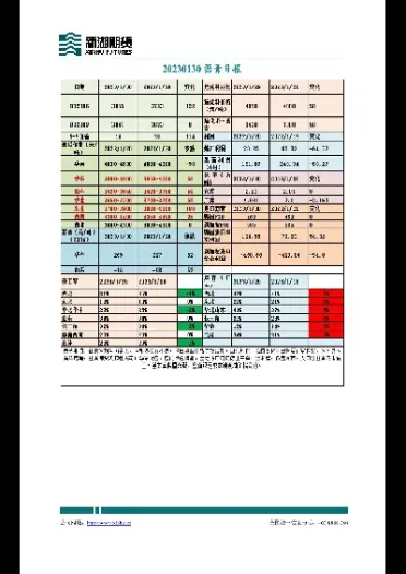沥青期货最新报价(期货沥青2206) (https://www.njaxzs.com/) 期货开户 第1张