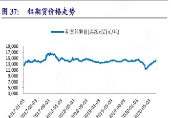 金属市场期货走势(金属期货走势图) (https://www.njaxzs.com/) 期货投资 第1张
